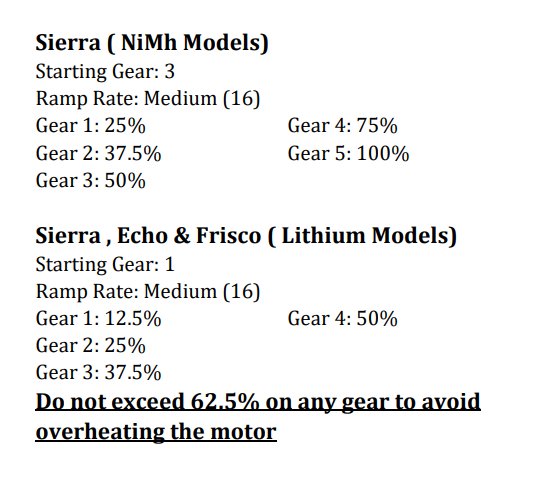 Électronique programmable et matériel de montage Sierra