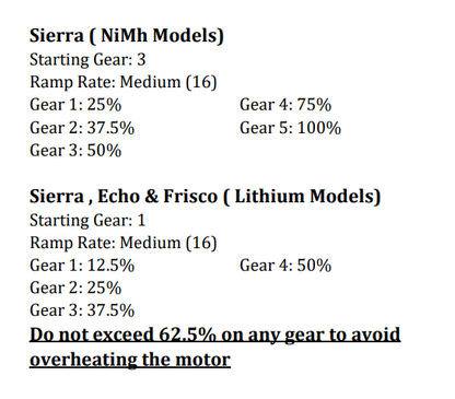 Électronique programmable et matériel de montage Sierra